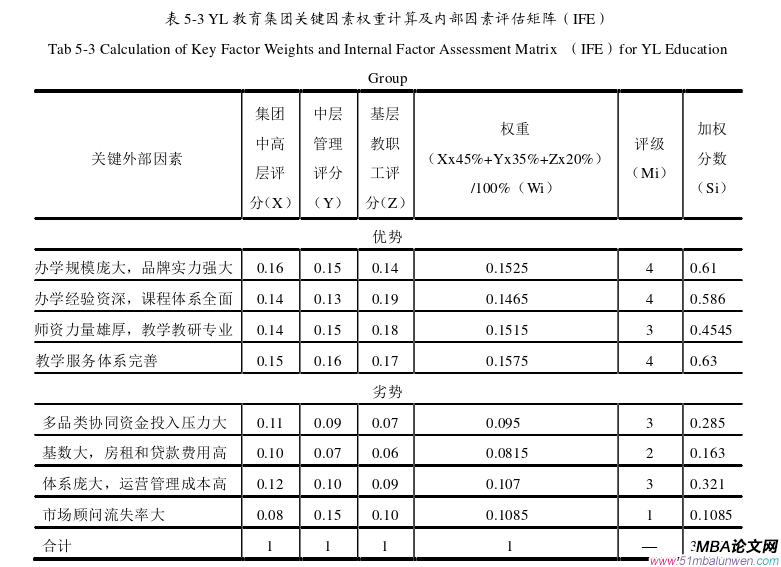 战略管理论文参考