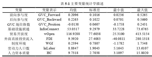 国际贸易论文参考