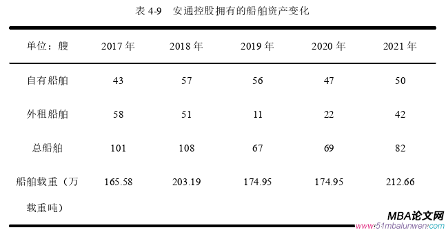 国际贸易论文参考