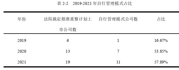 国际贸易论文怎么写