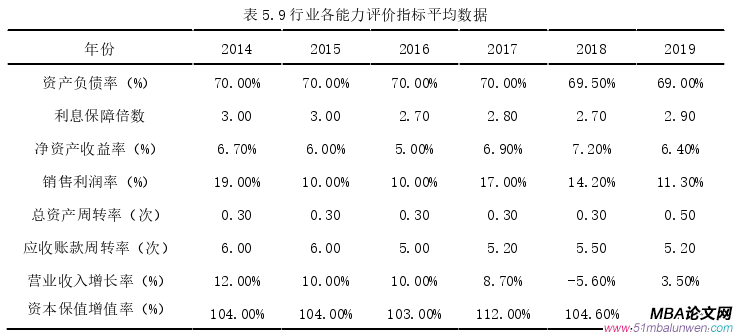 公司治理论文参考