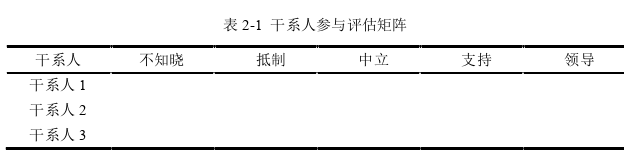 管理沟通论文参考