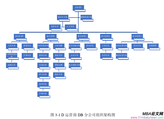 管理沟通论文怎么写