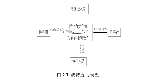 市场营销论文参考