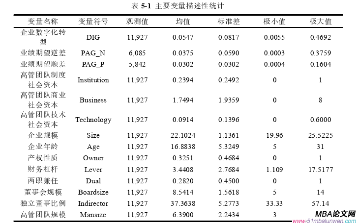 企业管理论文参考