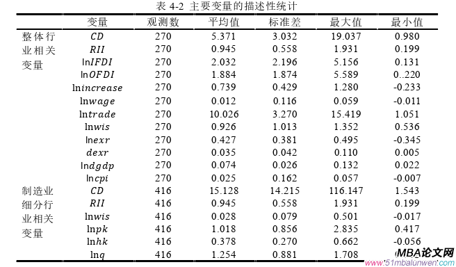 国际贸易论文参考