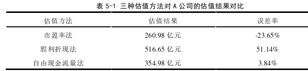 财会管理论文参考