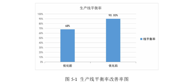 生产管理论文参考