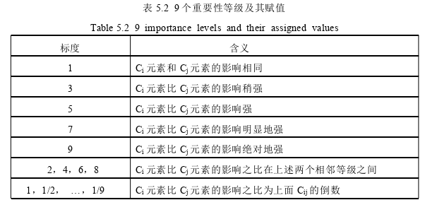 公司治理论文参考