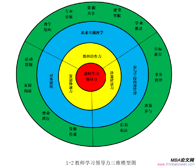 领导力与领导艺术论文怎么写