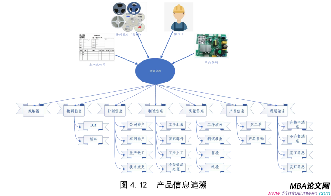 生产管理论文参考