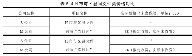 市场营销论文参考