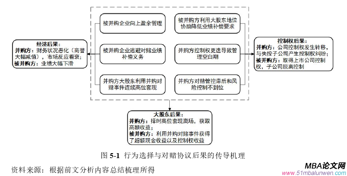 财务管理论文参考