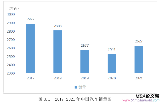 会计学论文怎么写