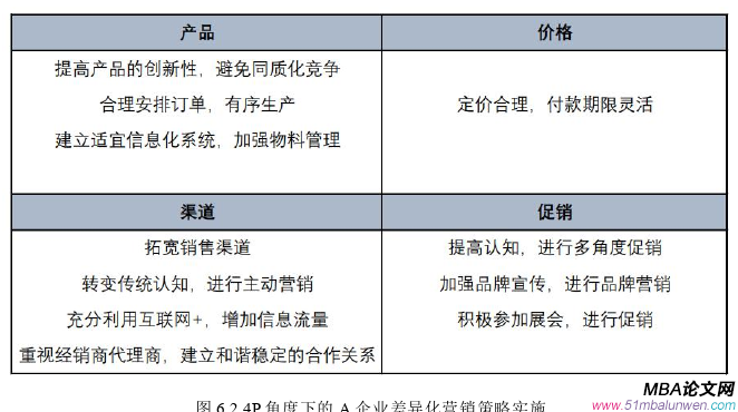 市场营销论文参考