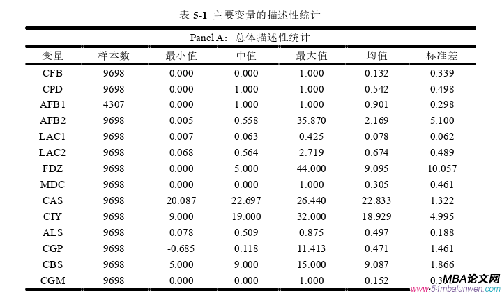 企业管理论文参考