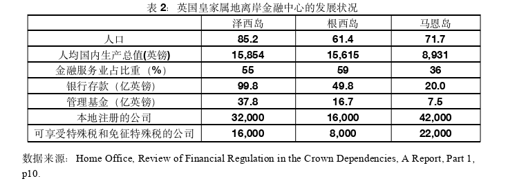 国际金融论文参考