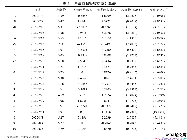 财会管理论文参考