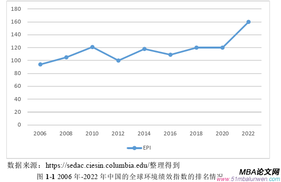 投资分析论文怎么写