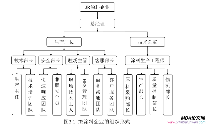 企业管理论文怎么写