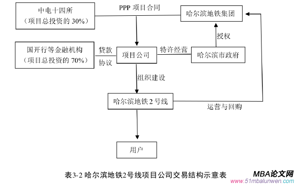 项目管理论文怎么写