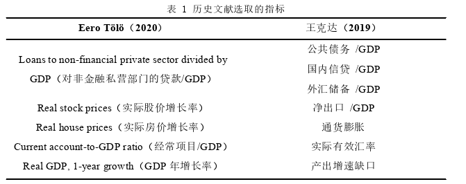 国际金融论文怎么写