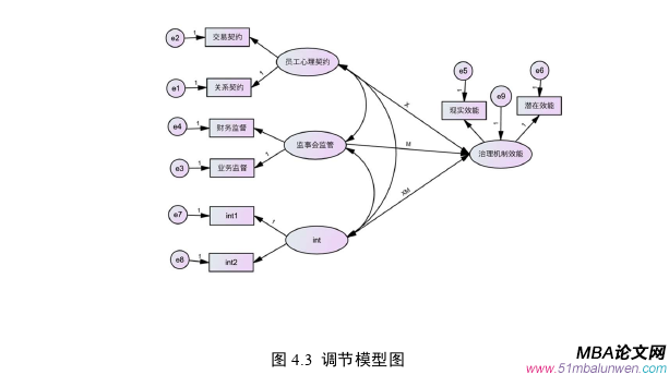 公司治理论文参考