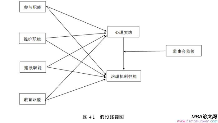 公司治理论文怎么写