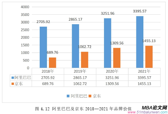 会计学论文参考