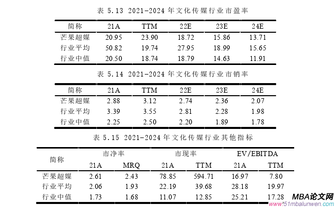 财务管理论文参考