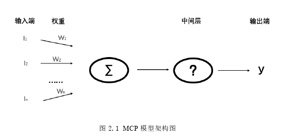 财务管理论文怎么写