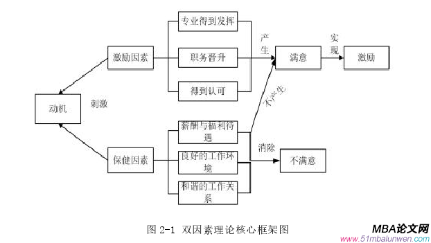 人力资源管理论文怎么写