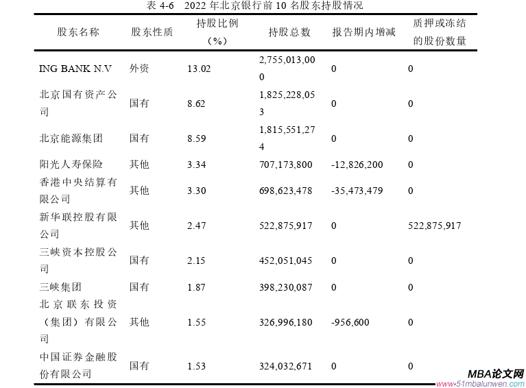 公司治理论文参考