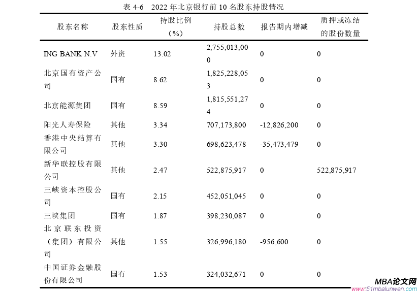 公司治理论文参考