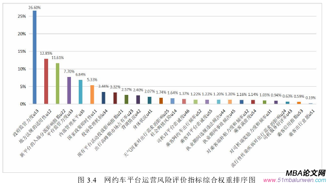 运营管理论文参考