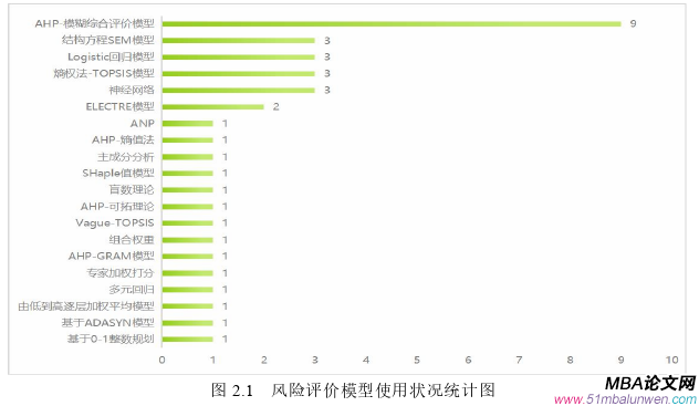 运营管理论文怎么写