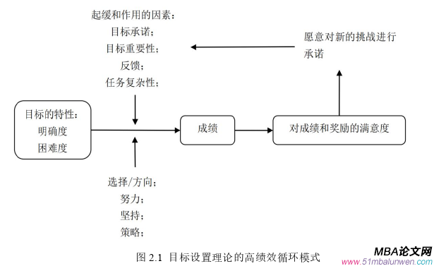 人力资源管理论文参考