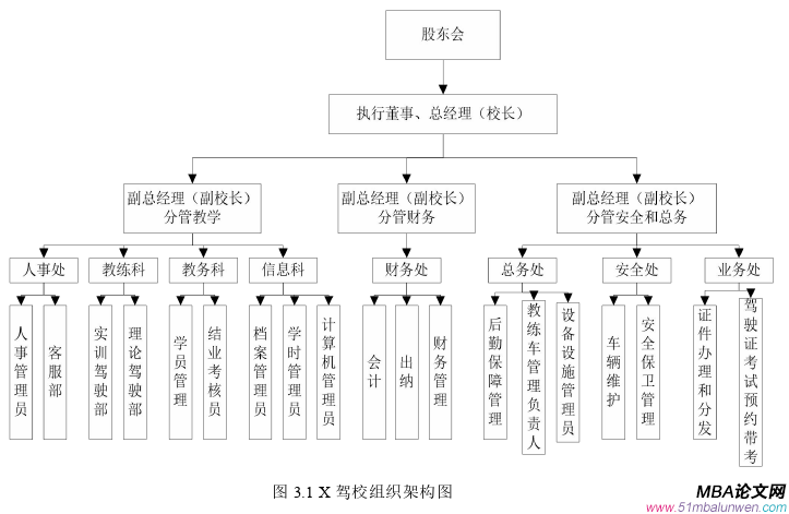 人力资源管理论文怎么写