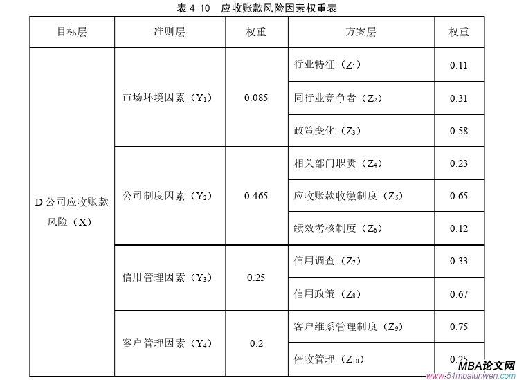 会计学论文参考