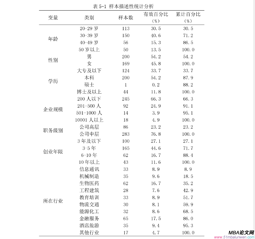 创业管理论文参考