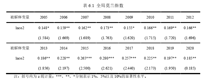 投资分析论文参考