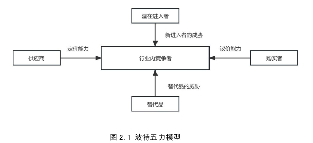 战略管理论文怎么写