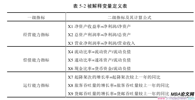 企业管理论文怎么写