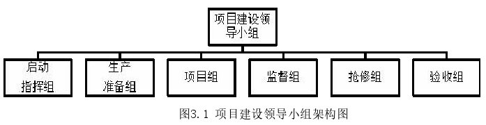 项目管理论文怎么写