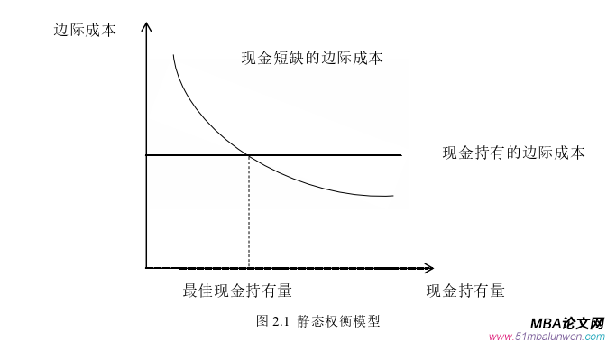 财会管理论文怎么写