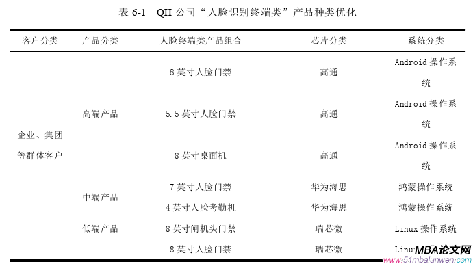 市场营销论文参考