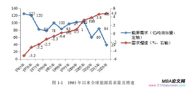 战略管理论文怎么写