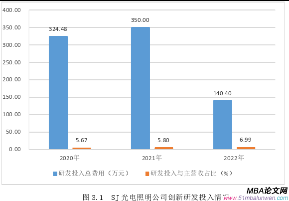 企业管理论文怎么写