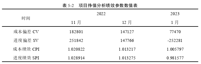 项目管理论文参考