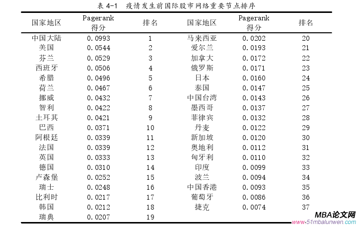 国际金融论文参考